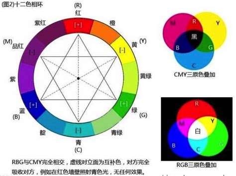 西方畫用色較|色彩恆常性與繪畫的用色習慣